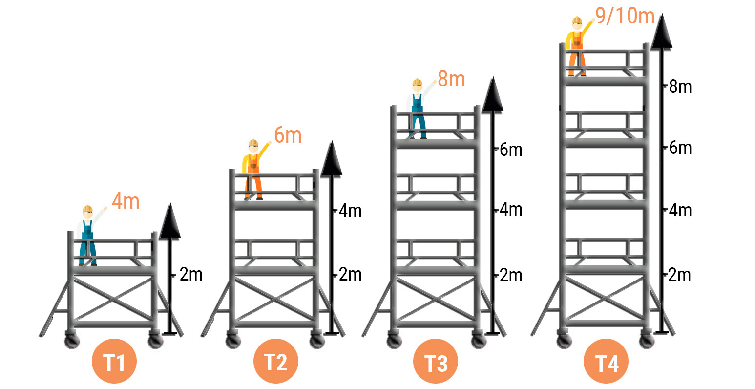 tailles-echafaudages-thomas2